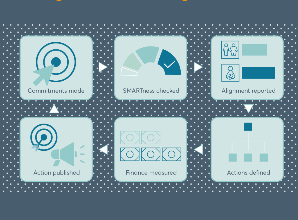 Global Nutrition Report 2022&nbsp;Graphics